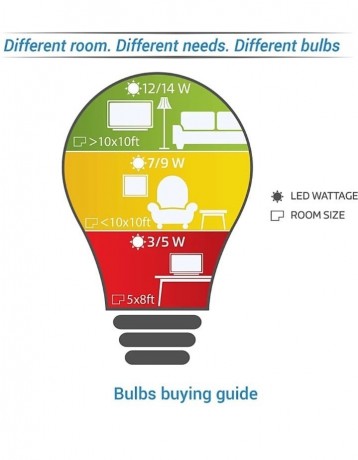 nilav-led-bulb-3-w-standard-b22-led-bulb-white-pack-of-1-big-1